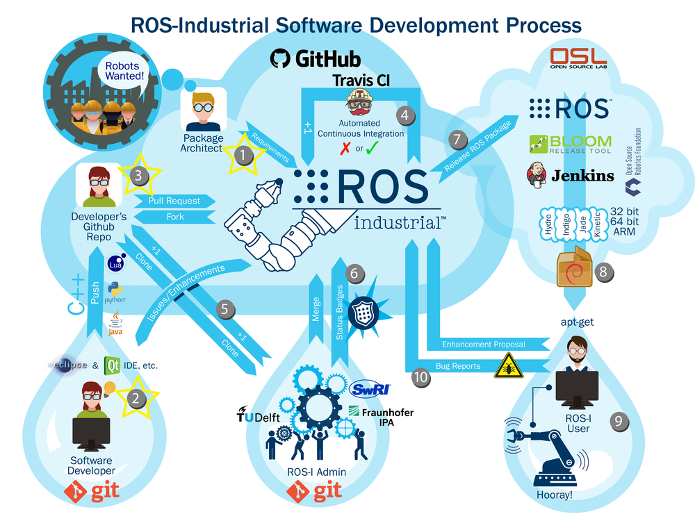 "掃地僧" agv 的開(kāi)源靈魂 - ros 軟件 - 