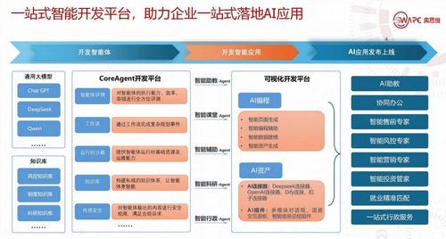 osware智能開(kāi)發(fā)平臺(tái)亮相2025網(wǎng)易創(chuàng)新企業(yè)大會(huì)