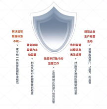 南威軟件 互聯(lián)網(wǎng) 政務(wù) 五項(xiàng)最新研發(fā)成果數(shù)字峰會(huì)成果展全展示