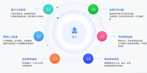 旺店通ERP 2.8.0.9 提升電子商務(wù)運(yùn)營管理效率的新篇章