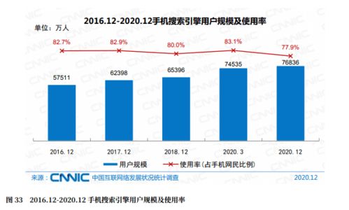 企業(yè)為什么還要建網(wǎng)站？守護(hù)袁昆用數(shù)據(jù)來(lái)說(shuō)話(huà)