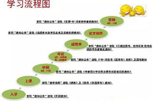 中國人民大學行政管理方向課程研修班（廣州班）招生簡章與輔助服務(wù)