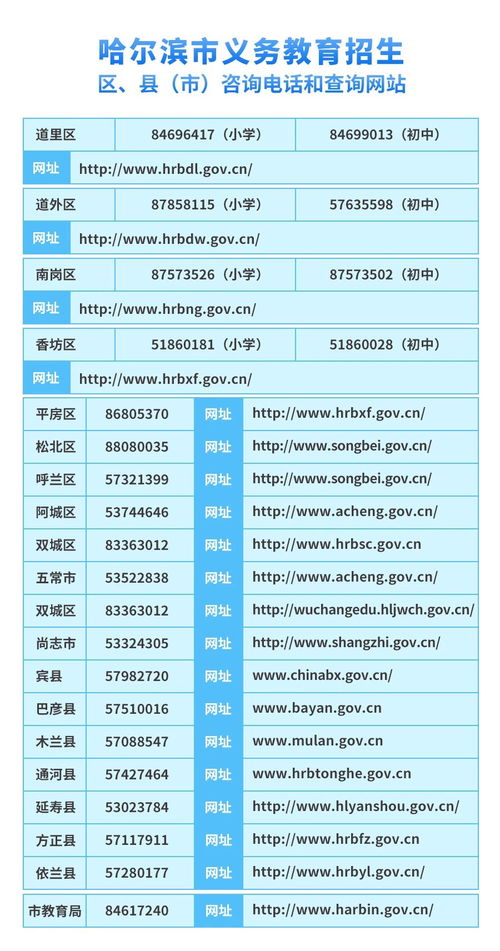 哈爾濱市義務(wù)教育招生入學服務(wù)系統(tǒng)小學操作指南