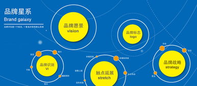 邦標志VI產品與服務 以專業視覺體系賦能招生輔助服務