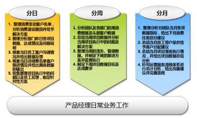 360推廣產品運營經理崗位職責與KPI制定指南（招生輔助服務方向）