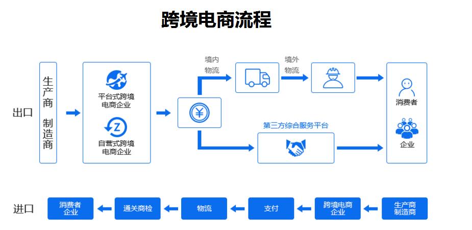 海關監管輔助系統與招生輔助服務 兩種智能化手段的應用與思考